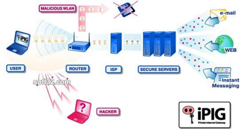 iPIG Secure Access VPN Server screenshot 3