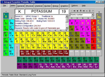 ISPT Integral Scientist Periodic Table screenshot