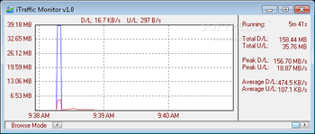 iTraffic Monitor screenshot
