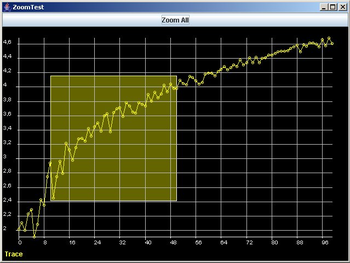 JChart2D screenshot 3