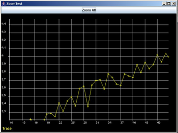 JChart2D screenshot 4