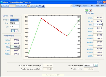 Jigaro Fibonacci Market Timer screenshot
