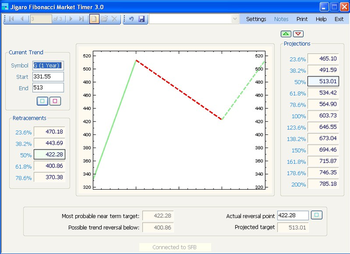 Jigaro Fibonacci Market Timer screenshot 2