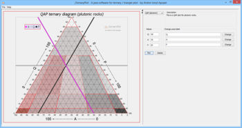 jTernaryPlot screenshot