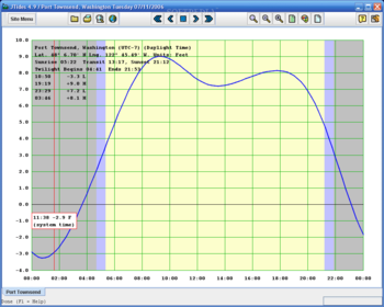 JTides screenshot
