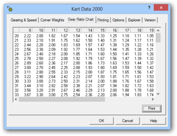 Kart Data 2000 screenshot 3