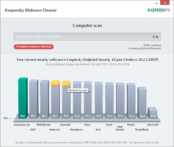 Kaspersky Virus Removal Tool screenshot 2