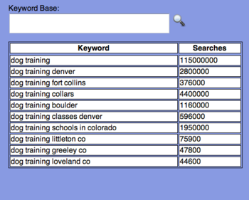 Keyword Research Tool screenshot