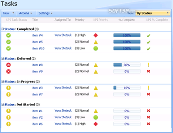 KPI (Key Performance Indicator) Column screenshot