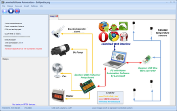 Lanmisoft Home Automation screenshot