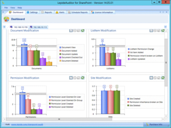 LepideAuditor for SharePoint screenshot