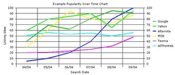 Link Popularity TV screenshot