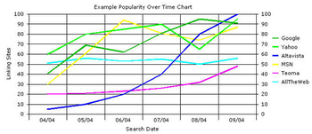 Link Popularity TV screenshot 2