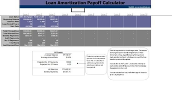 Loan Amortization Payoff Calculator screenshot