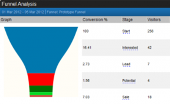 Logaholic Web Analytics and Web Stats screenshot 5