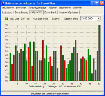 Lotto-Experte EuroMillion screenshot 2