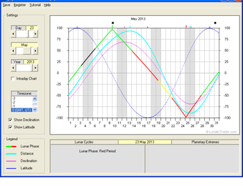 LunaticTrader screenshot