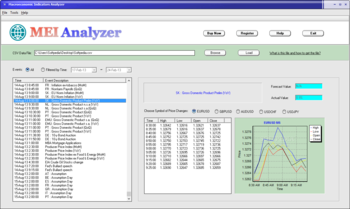 Macroeconomic Indicators Analyzer screenshot