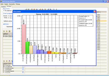 Mail Access Monitor for QMail screenshot