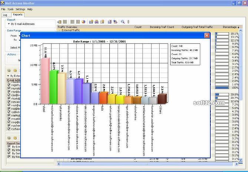 Mail Access Monitor for QMail screenshot 2