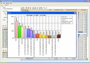 Mail Access Monitor for VisNetic MailServer screenshot 3