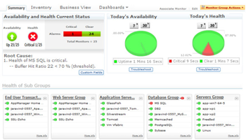 ManageEngine Applications Manager Free Edition  screenshot