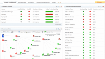 ManageEngine Applications Manager Free Edition  screenshot 2