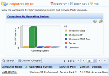 ManageEngine MSP Center Plus screenshot