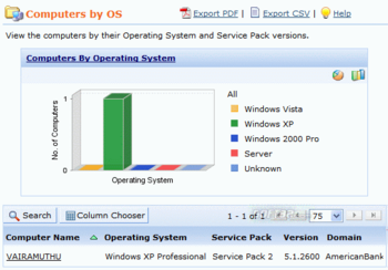 ManageEngine MSP Center Plus screenshot 2