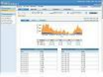 ManageEngine NetFlow Analyzer  screenshot