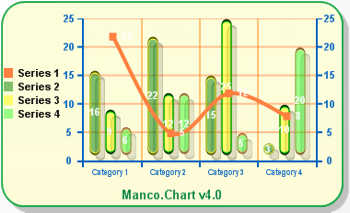 Manco.Chart for .NET screenshot