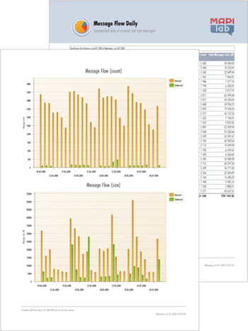 MAPILab Reports 2008 screenshot 2
