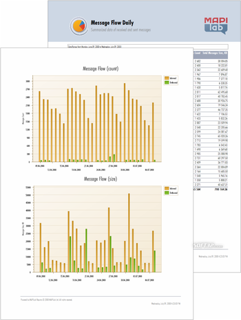 MAPILab Reports 2008 screenshot 3