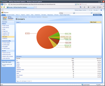 MAPILab Statistics for SharePoint screenshot 2