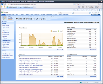 MAPILab Statistics for SharePoint screenshot