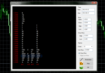 Market Profile for MT4 screenshot 2