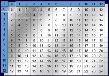 Math Table screenshot