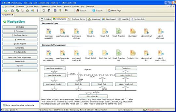 Max Purchase, Selling and Inventory System For Unicode screenshot