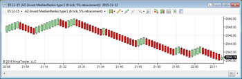 Median Renko Plug-in for Metatrader4 screenshot 2