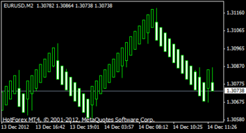 Median Renko Plug-in for Metatrader4 screenshot 3