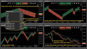 Median Renko Plug-in for Metatrader4 screenshot 4