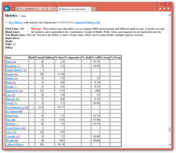 Medical Transcript Analysis screenshot 5