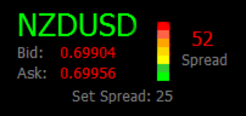 Metatrader Spread Indicator screenshot