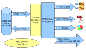 MetaWareJ screenshot 8