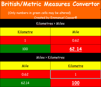 Metric/British Measures Convertor screenshot