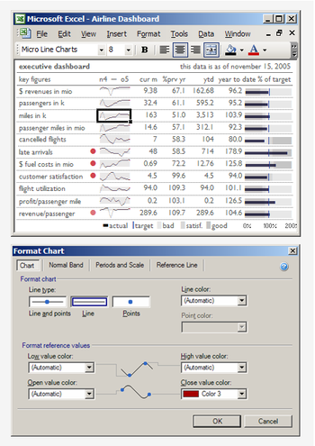 MicroCharts screenshot