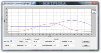 MicroMUF HF Propagation Calculator screenshot