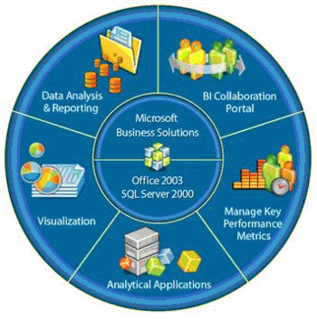 Microsoft Forefront Security for SharePoint screenshot