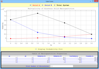 Microstates, Macrostates, Macropartitions and Probabilities Worksheet screenshot 2