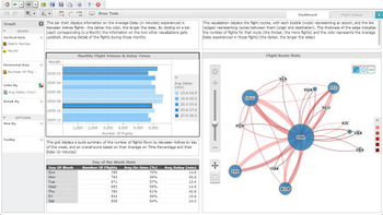 MicroStrategy Analytics Desktop screenshot